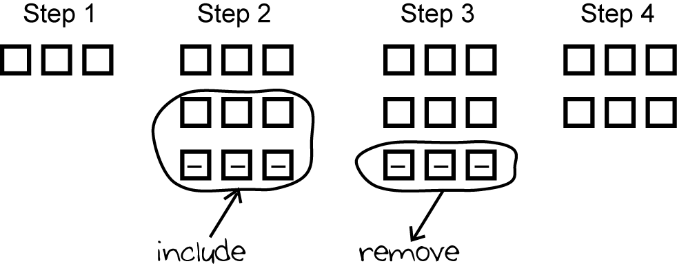 a depiction of a formula using alegbra tiles